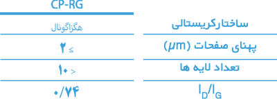 جدول-min (3)